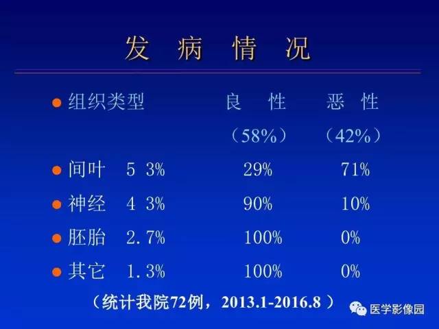 【PPT】原发腹膜后肿瘤影像表现及鉴别诊断思路