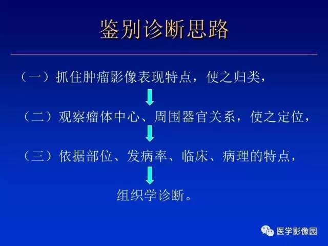 【PPT】原发腹膜后肿瘤影像表现及鉴别诊断思路