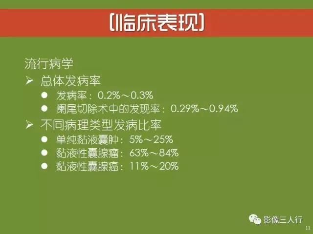 【PPT】阑尾黏液囊肿的影像诊断