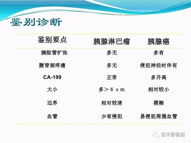 【病例】胰腺淋巴瘤1例CT影像表现