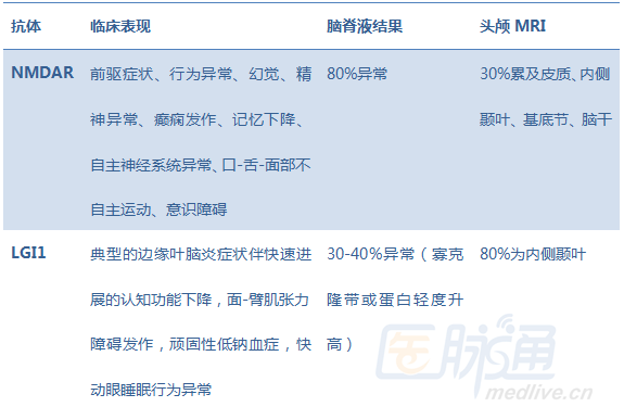 自身免疫性脑炎的影像学表现 自身免疫性脑炎的影像学表现
