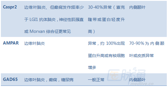 自身免疫性脑炎的影像学表现 自身免疫性脑炎的影像学表现