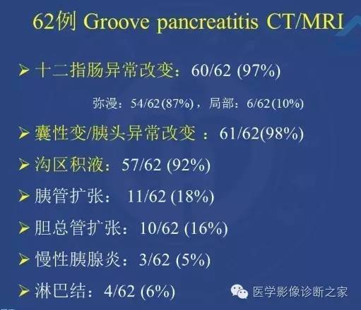 【PPT】沟区胰腺炎CT、MRI及临床相关性