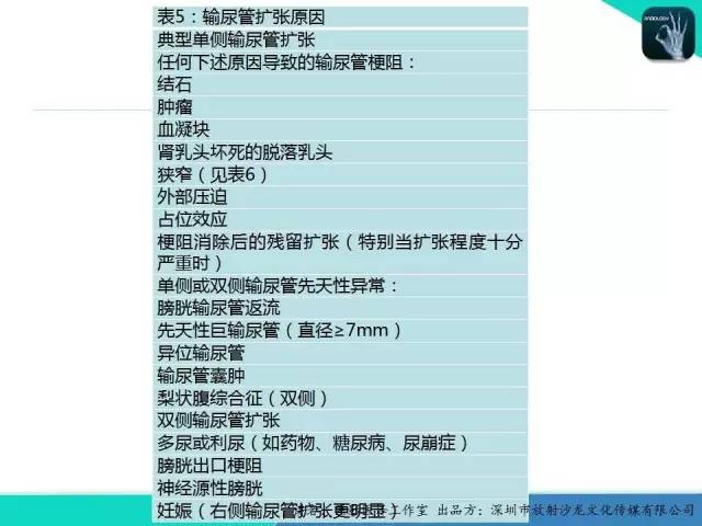【PPT】​CT尿路造影对输尿管疾病的评价