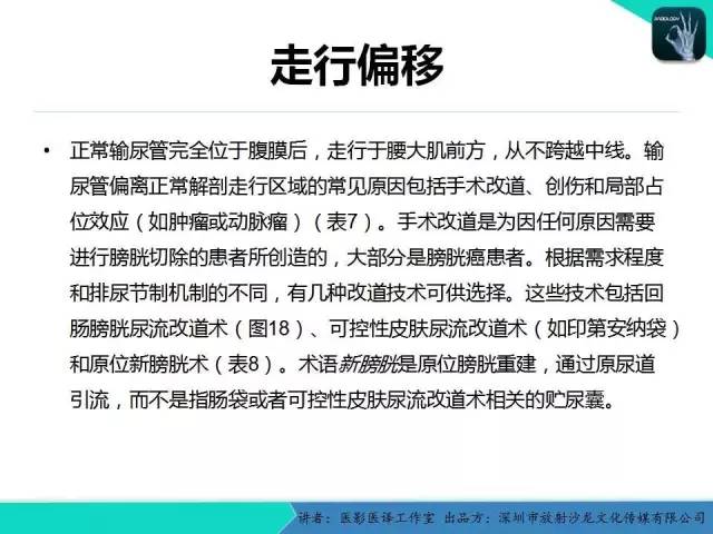 【PPT】​CT尿路造影对输尿管疾病的评价