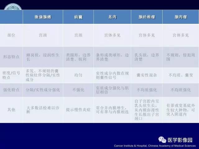 【病例】宫颈腺癌伴卵巢转移1例MR
