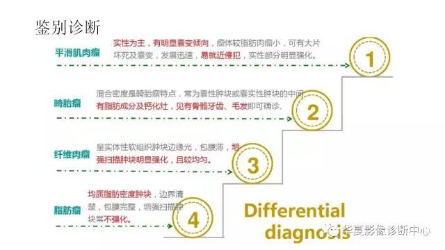 【病例】腹膜后脂肪肉瘤1例CT