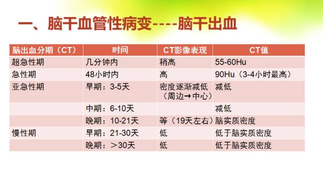 【PPT】脑干影像解剖及诊断