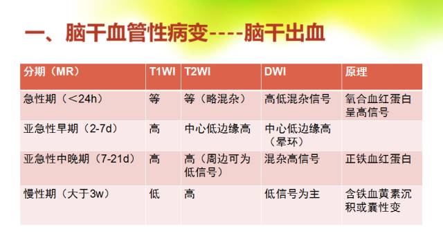 【PPT】脑干影像解剖及诊断