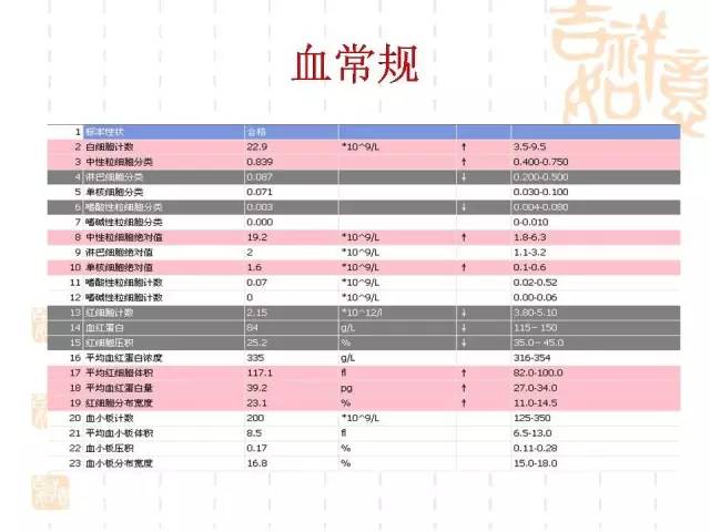 【病例】阑尾粘液性肿瘤2例影像诊断与鉴别
