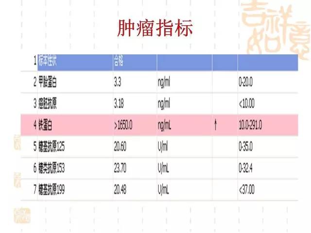 【病例】阑尾粘液性肿瘤2例影像诊断与鉴别