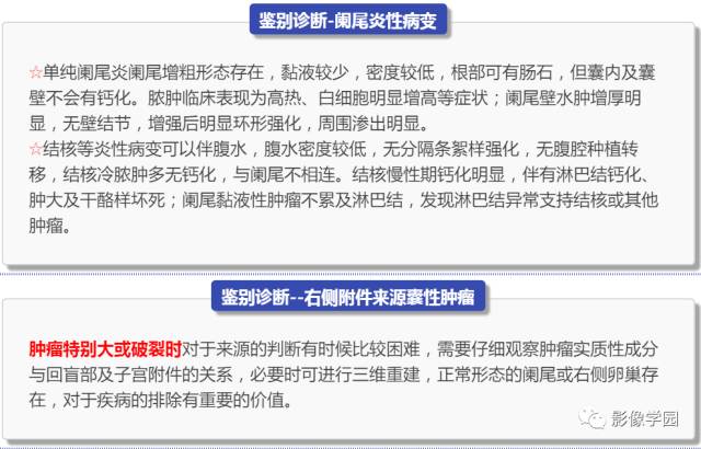 【病例】阑尾粘液性肿瘤2例影像诊断与鉴别