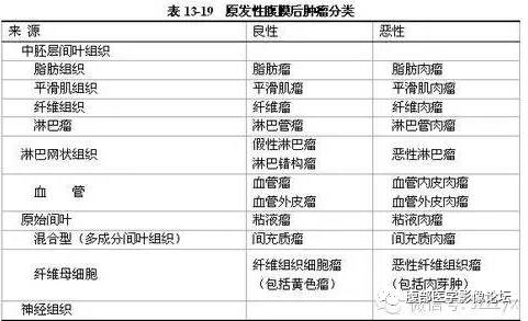 【病例】腹膜后副神经节瘤1例CT影像表现 【病例】腹膜后副神经节瘤1例CT影像表现