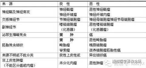 【病例】腹膜后副神经节瘤1例CT影像表现 【病例】腹膜后副神经节瘤1例CT影像表现