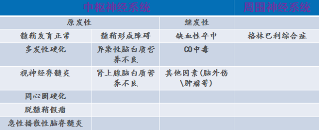 常被误诊为颅内肿瘤的脱髓鞘假瘤 常被误诊为颅内肿瘤的脱髓鞘假瘤