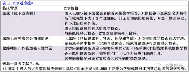 CT尿路造影在输尿管疾病的应用 CT尿路造影在输尿管疾病的应用