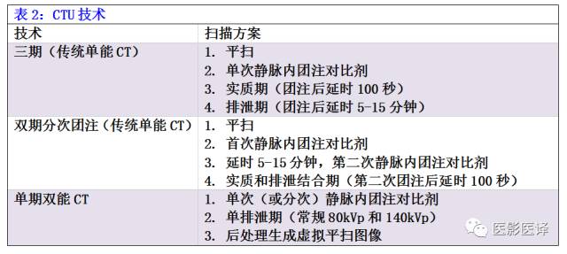 CT尿路造影在输尿管疾病的应用 CT尿路造影在输尿管疾病的应用