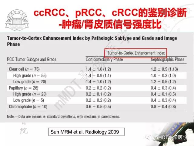 【PPT】肾实质常见肿瘤性病变的影像学诊断