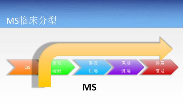 【病例】临床孤立综合征2例MR影像表现