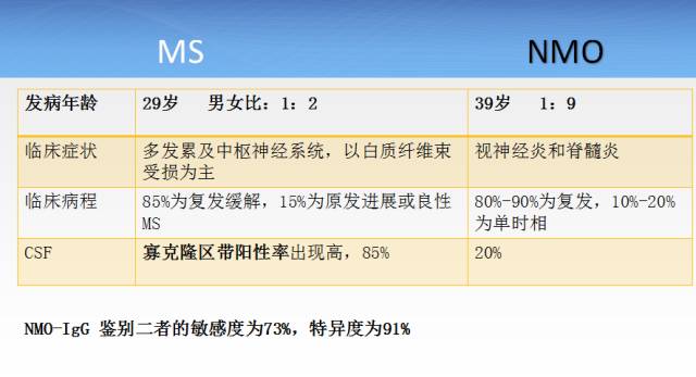 【病例】临床孤立综合征2例MR影像表现