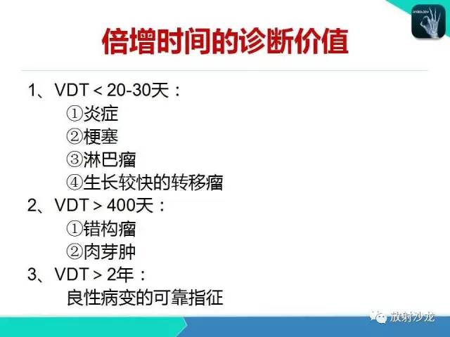 【PPT】浅谈周围型肺癌的CT诊断