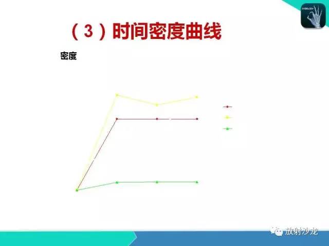 【PPT】浅谈周围型肺癌的CT诊断
