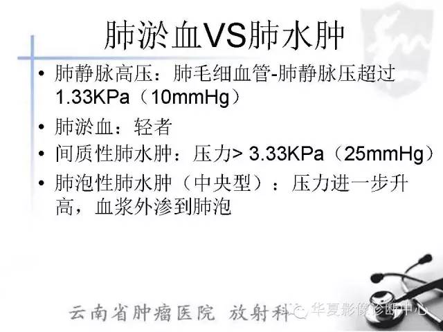 【PPT】X线如何区分肺水肿和肺淤血