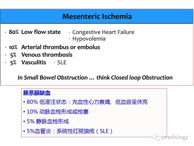 【PPT】肠壁增厚的CT鉴别诊断