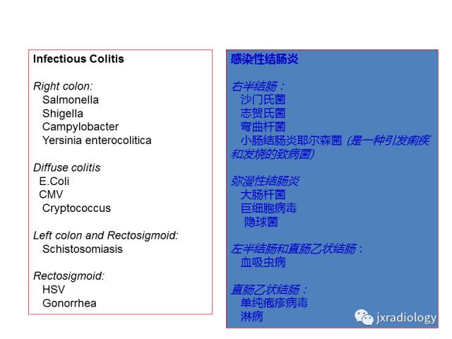 【PPT】肠壁增厚的CT鉴别诊断