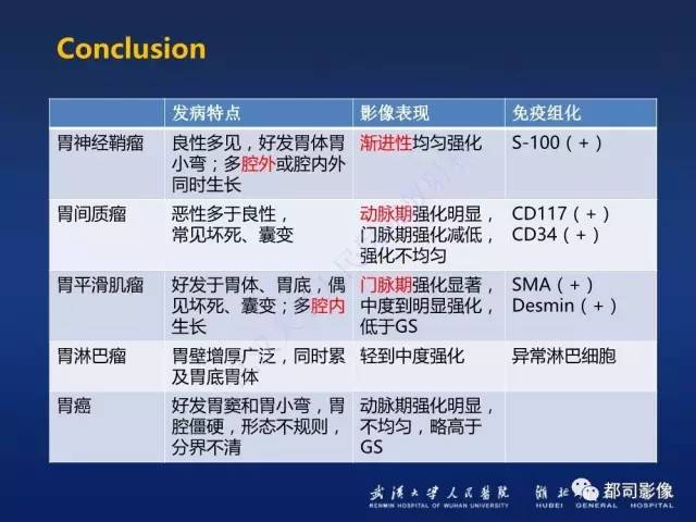 【PPT】胃神经鞘瘤影像诊断