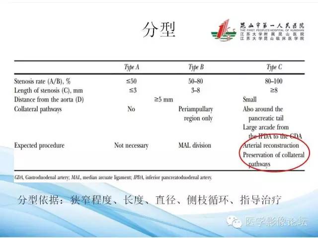 【PPT】正中弓状韧带致腹腔动脉压迫综合征CTA表现 【PPT】正中弓状韧带致腹腔动脉压迫综合征CTA表现