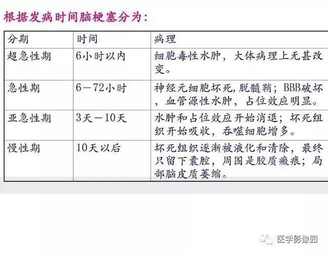 【PPT】脑梗塞影像学诊断