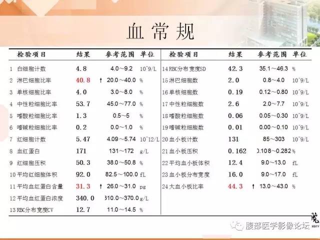 【病例】膀胱神经纤维瘤1例CT影像表现