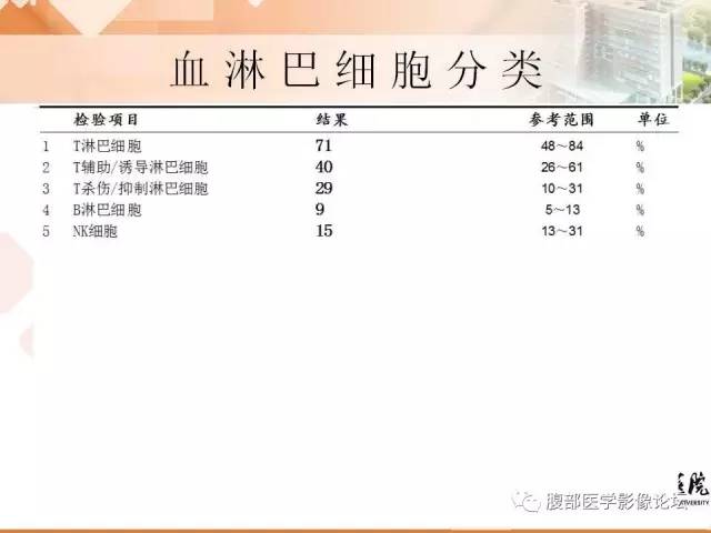 【病例】膀胱神经纤维瘤1例CT影像表现