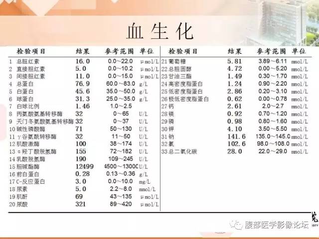 【病例】膀胱神经纤维瘤1例CT影像表现