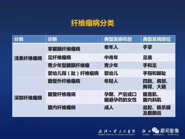 【PPT】肌骨纤维瘤病的影像学表现