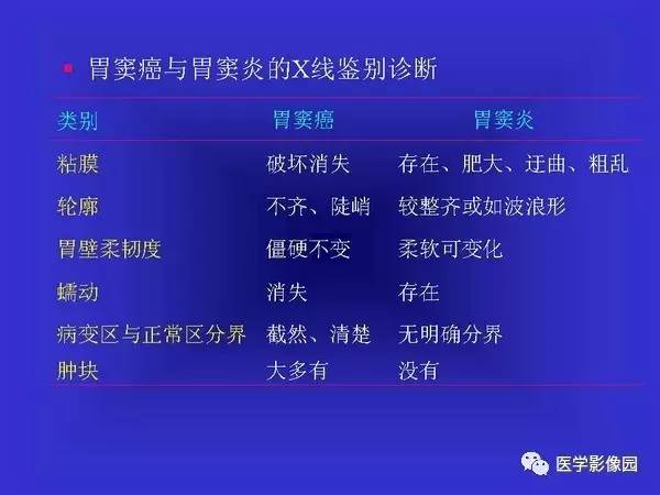 【PPT】胃十二指肠溃疡与胃癌的影像学表现