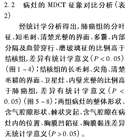 薄壁囊腔型肺癌与薄壁空洞性肺结核的MDCT表现鉴别诊断研究 薄壁囊腔型肺癌与薄壁空洞性肺结核的MDCT表现鉴别诊断研究