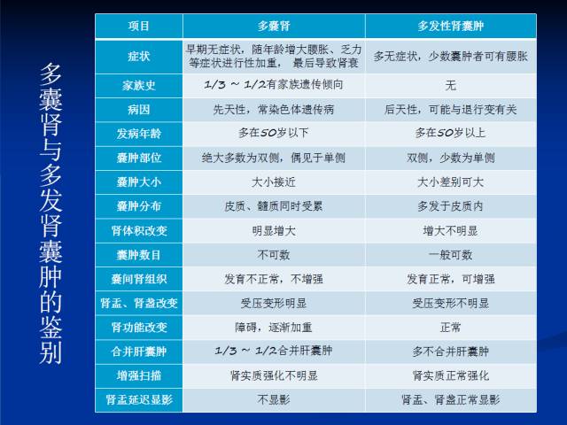 【PPT】泌尿系先天性发育异常的CT诊断