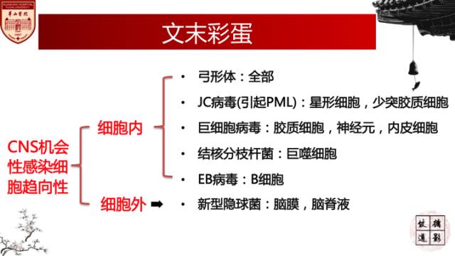 【病例】HIV弓形体脑病1例MR影像表现