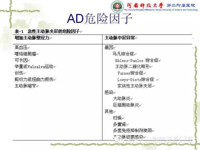 【PPT】循环系统影像学之——主动脉疾病