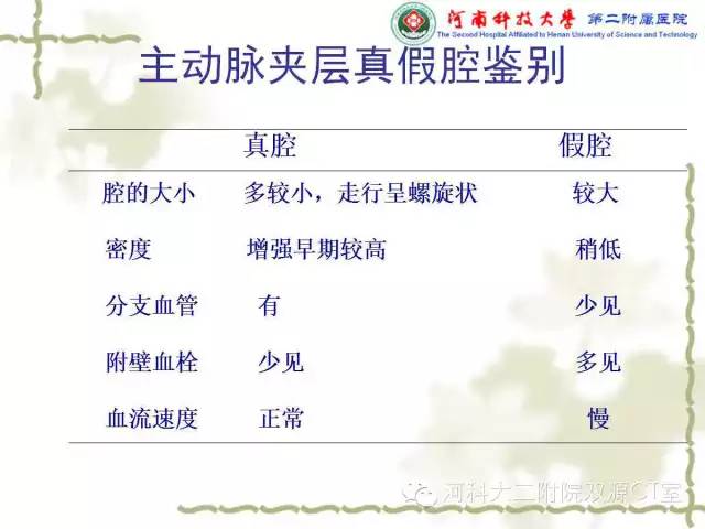 【PPT】循环系统影像学之——主动脉疾病