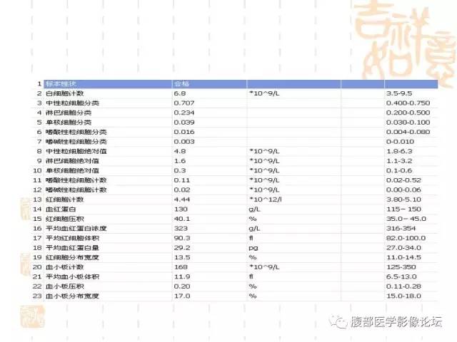 【病例】胆囊炎合并肝脓肿VS胆囊癌合并邻近肝脏直接侵犯鉴别要点 【病例】胆囊炎合并肝脓肿VS胆囊癌合并邻近肝脏直接侵犯鉴别要点