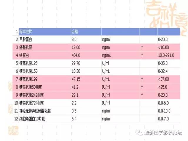 【病例】胆囊炎合并肝脓肿VS胆囊癌合并邻近肝脏直接侵犯鉴别要点 【病例】胆囊炎合并肝脓肿VS胆囊癌合并邻近肝脏直接侵犯鉴别要点