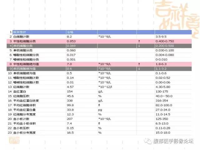 【病例】胆囊炎合并肝脓肿VS胆囊癌合并邻近肝脏直接侵犯鉴别要点 【病例】胆囊炎合并肝脓肿VS胆囊癌合并邻近肝脏直接侵犯鉴别要点