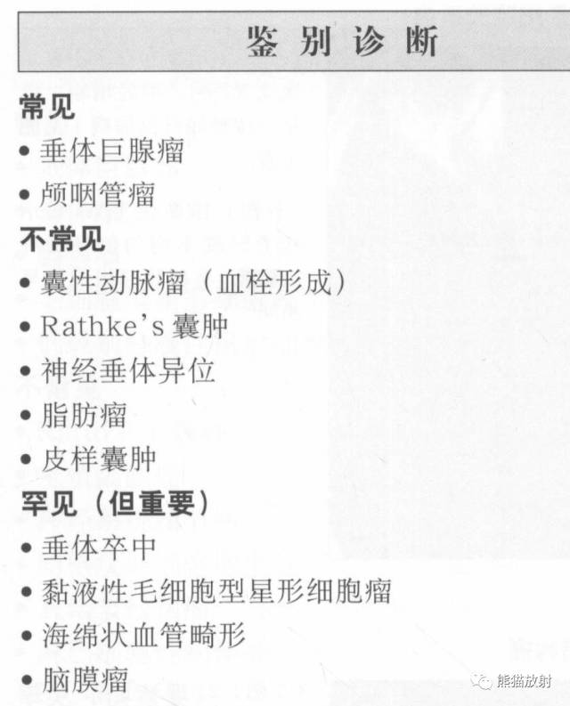 【书摘】鞍上T1WI高信号肿瘤的鉴别诊断