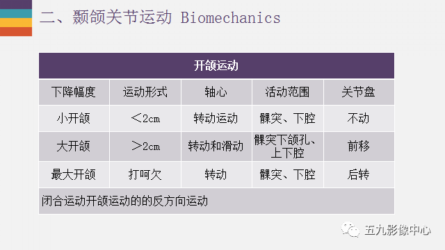 【PPT】颞颌关节病变的MR诊断
