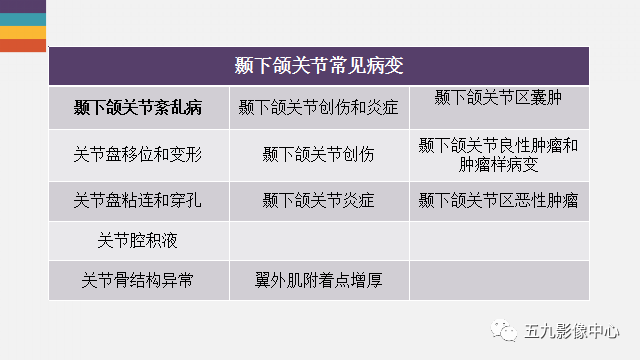 【PPT】颞颌关节病变的MR诊断