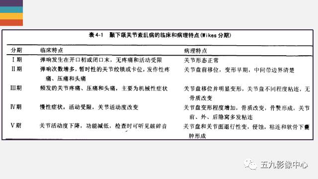 【PPT】颞颌关节病变的MR诊断