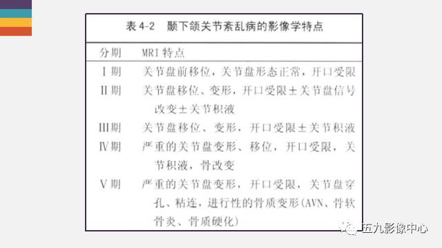 【PPT】颞颌关节病变的MR诊断